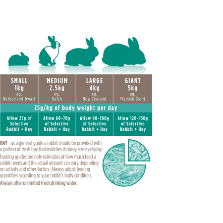 Supreme Science Selective – Rabbit FOUR+-4