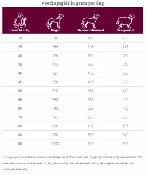 Specific Adult – Large & Giant Breed-2