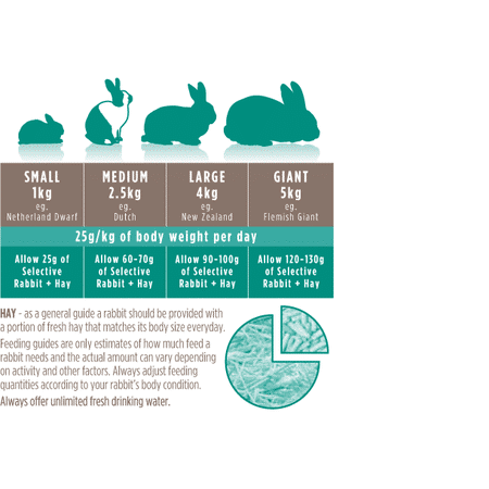 Supreme Selective Naturals – Rabbit Grain Free-4